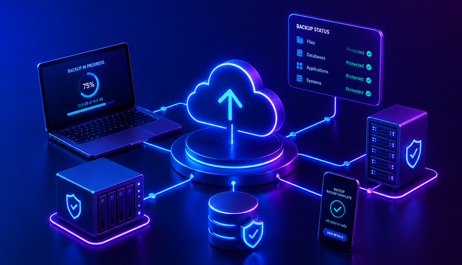 Backup and recovery protection